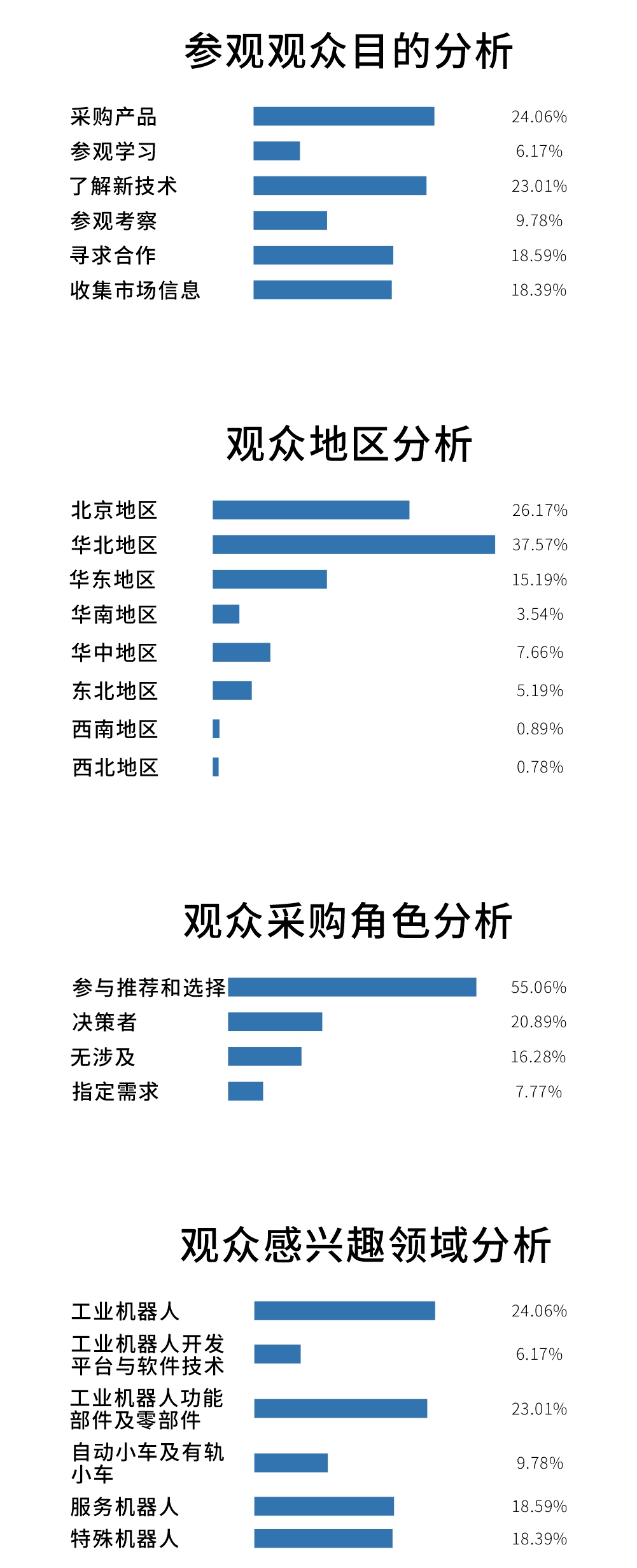 机器人观众分析.jpg