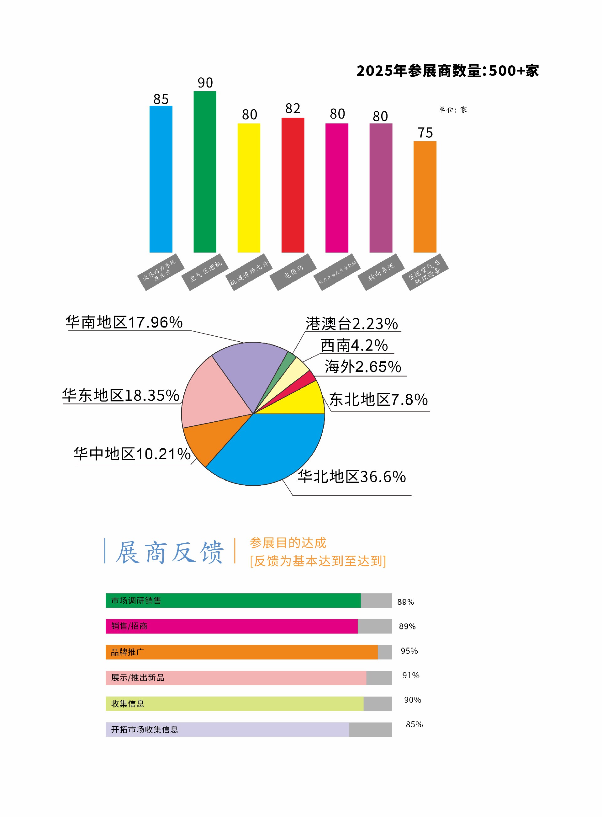 自动化-展商分析.jpg